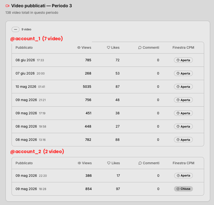 Video pubblicati