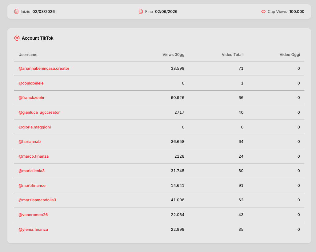 Kannon Hub: Creator performance table