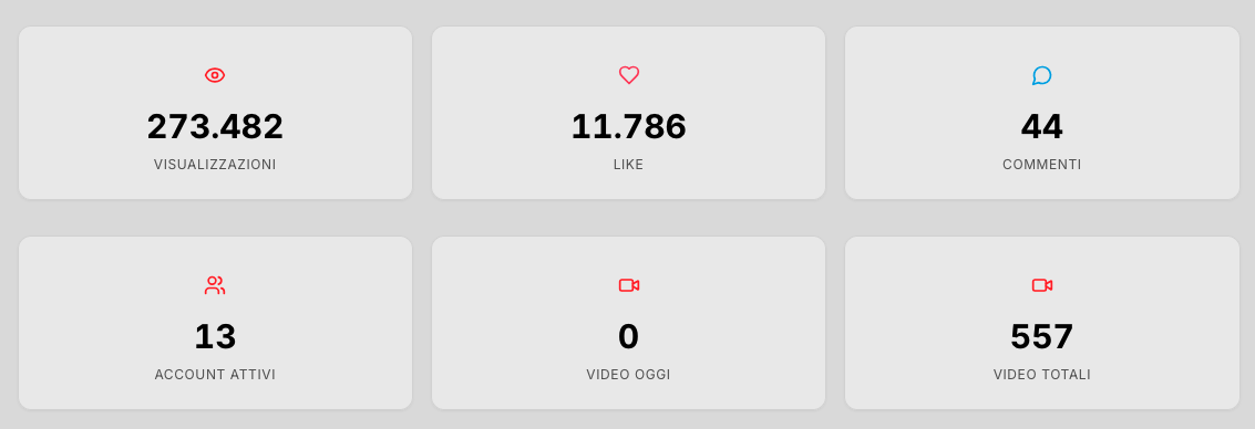 Kannon Hub: KPI cards